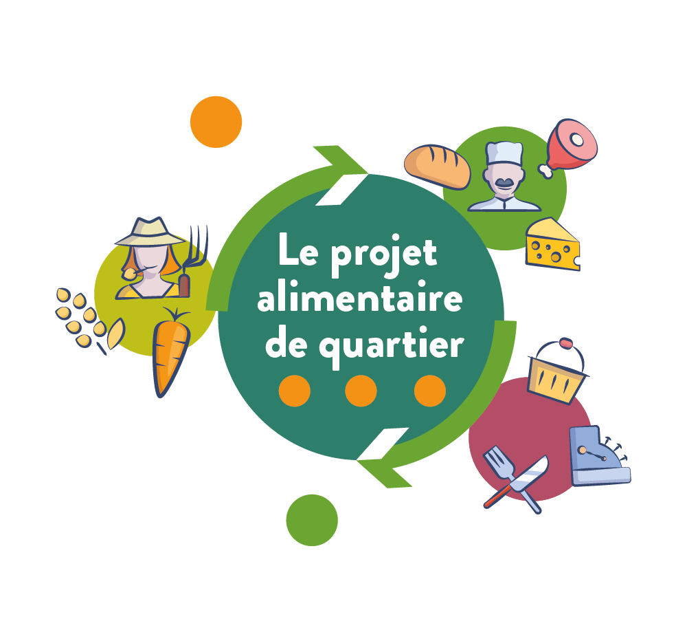 Projet alimentaire de quartier